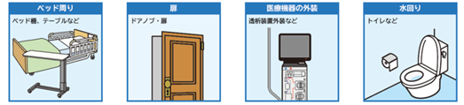 ユーザーが追加した画像