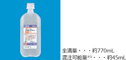ユーザが追加した画像