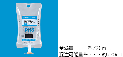 ユーザが追加した画像