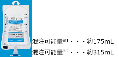 ユーザが追加した画像