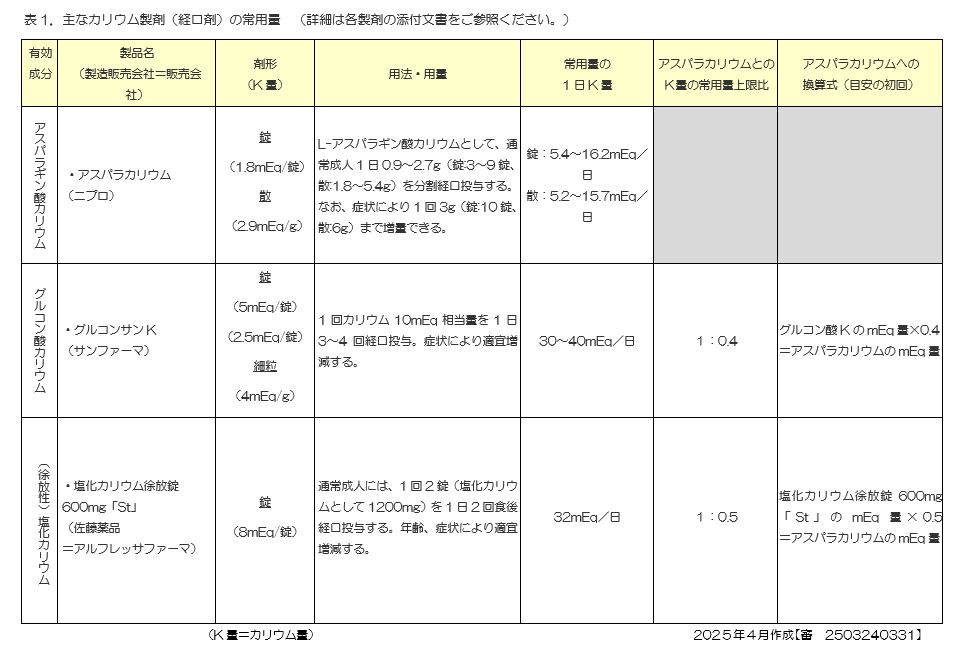 ユーザーが追加した画像